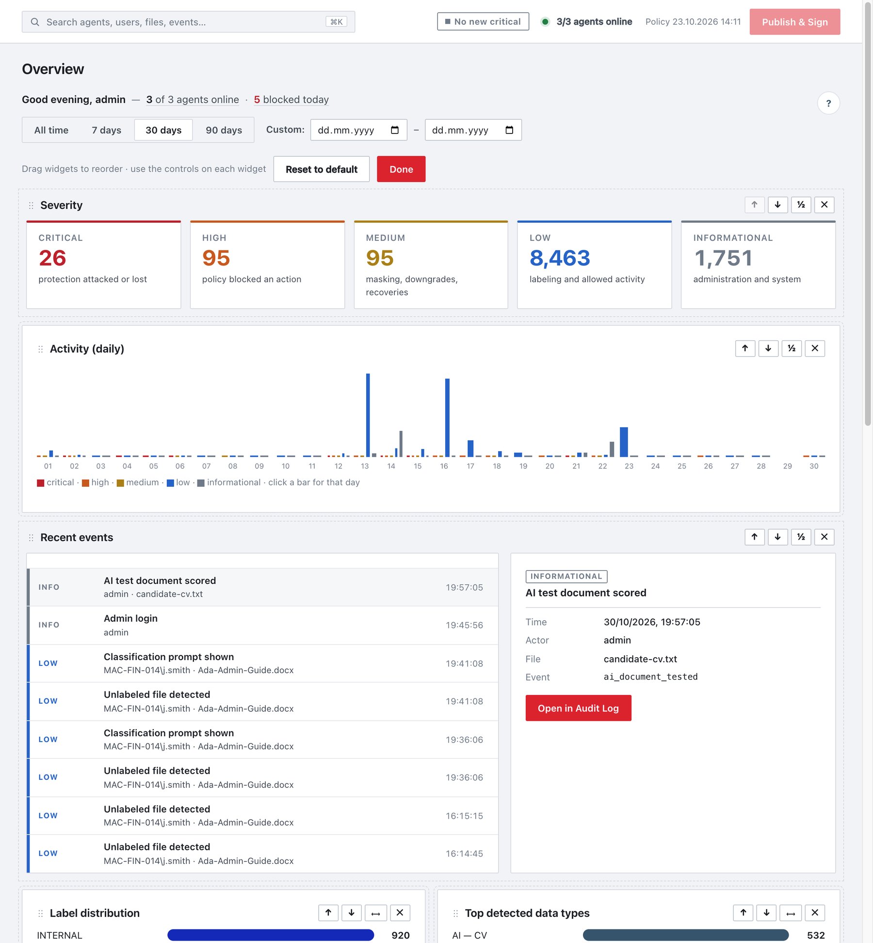 Customize layout kipinde Overview.